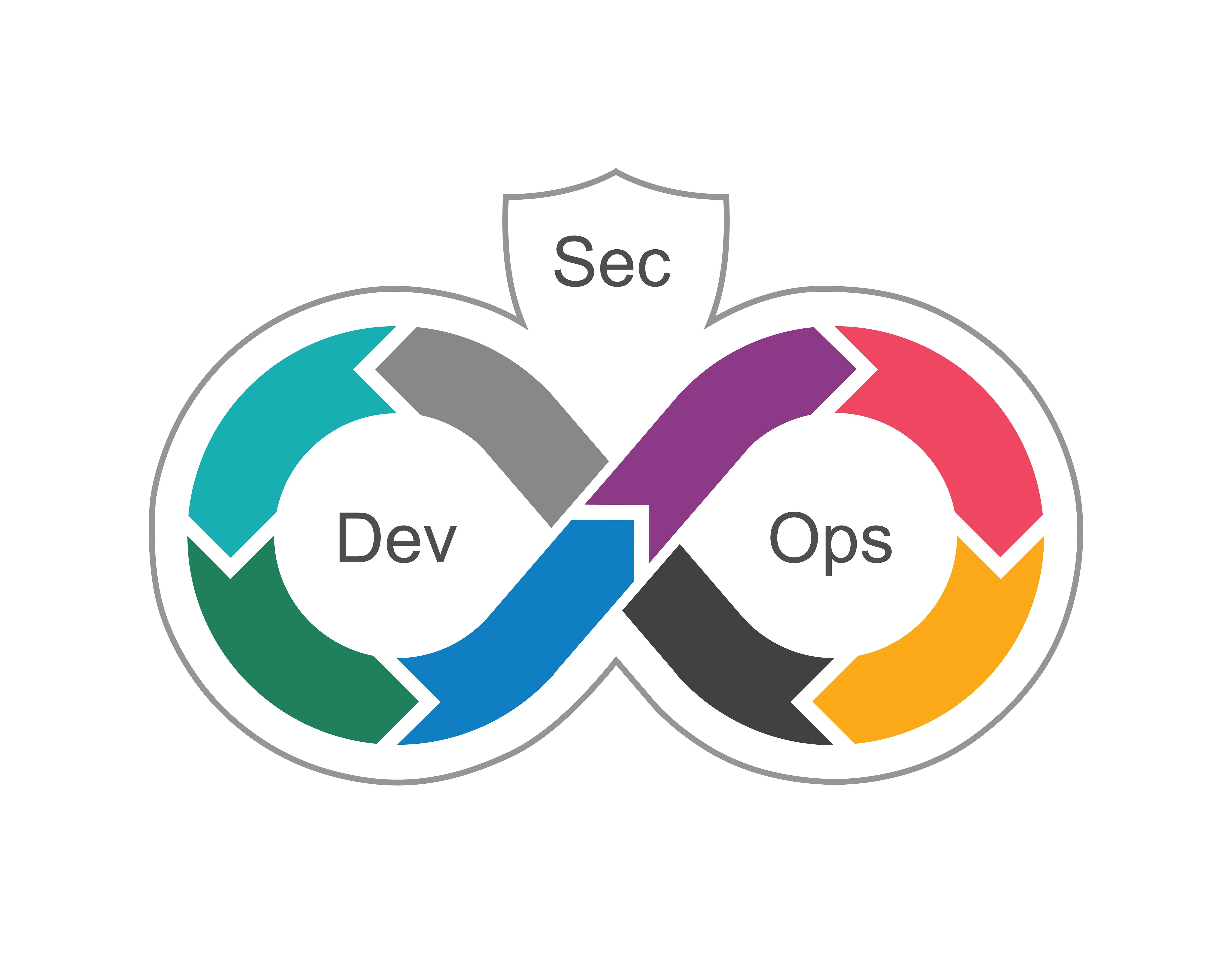 CI/CD Security and the Rise of DevSecOps